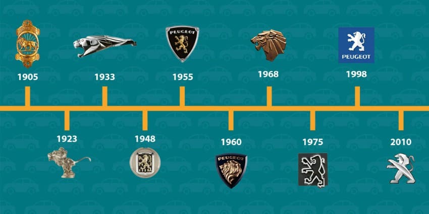 Historia del león del logo de Peugeot